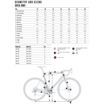 Orbea (2024) Orca M10i Replica Lotto-Dstny 53