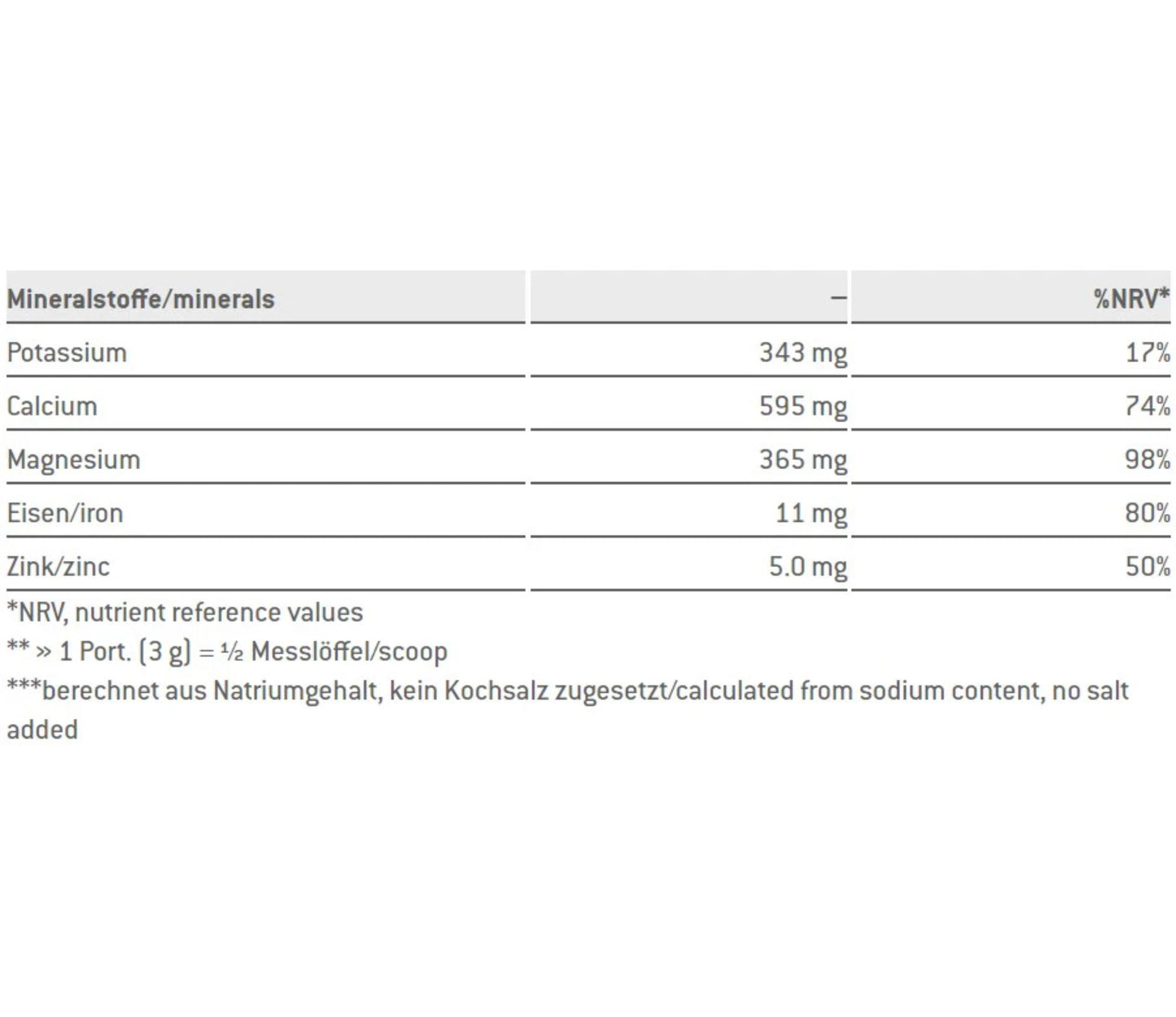 Sponser Basic Minerals Citrus