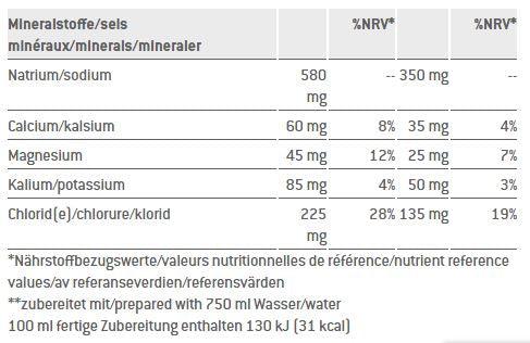 Sponser Competition Sport Drink Orange 60g