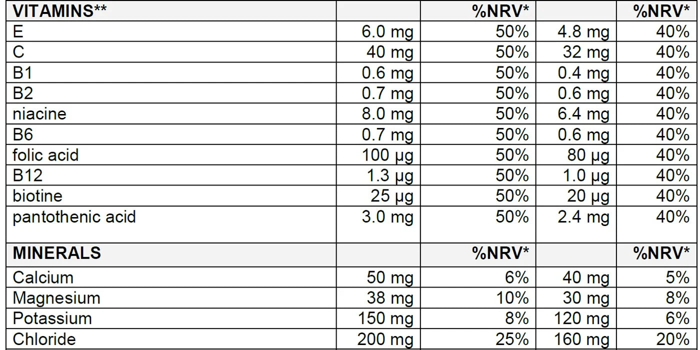 Sponser Long Energy Multi-Carb Formula Citrus 60g