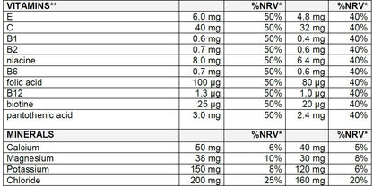 Sponser Long Energy Multi-Carb Formula Citrus 60g